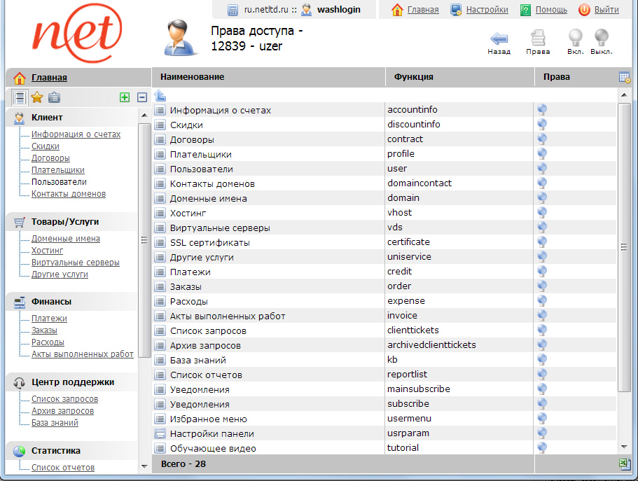 права пользователей итог