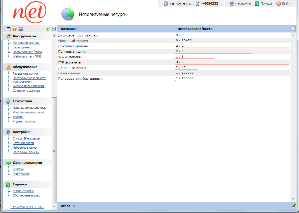 ispmanager - используемые ресурсы